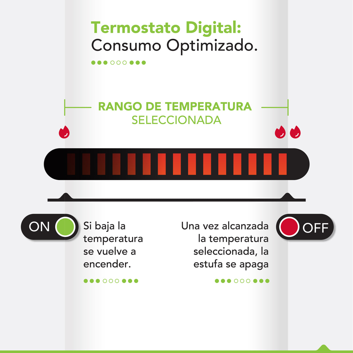 Panel eléctrico  Bio400 Wifi