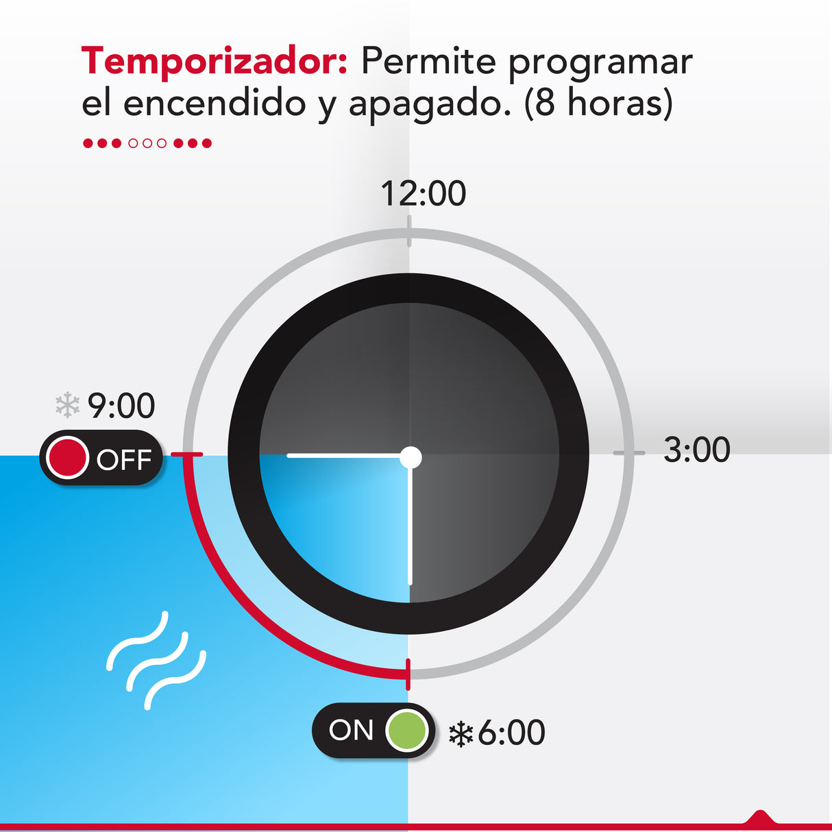 Ventilador sin aspas Thor Bladeless Digifan