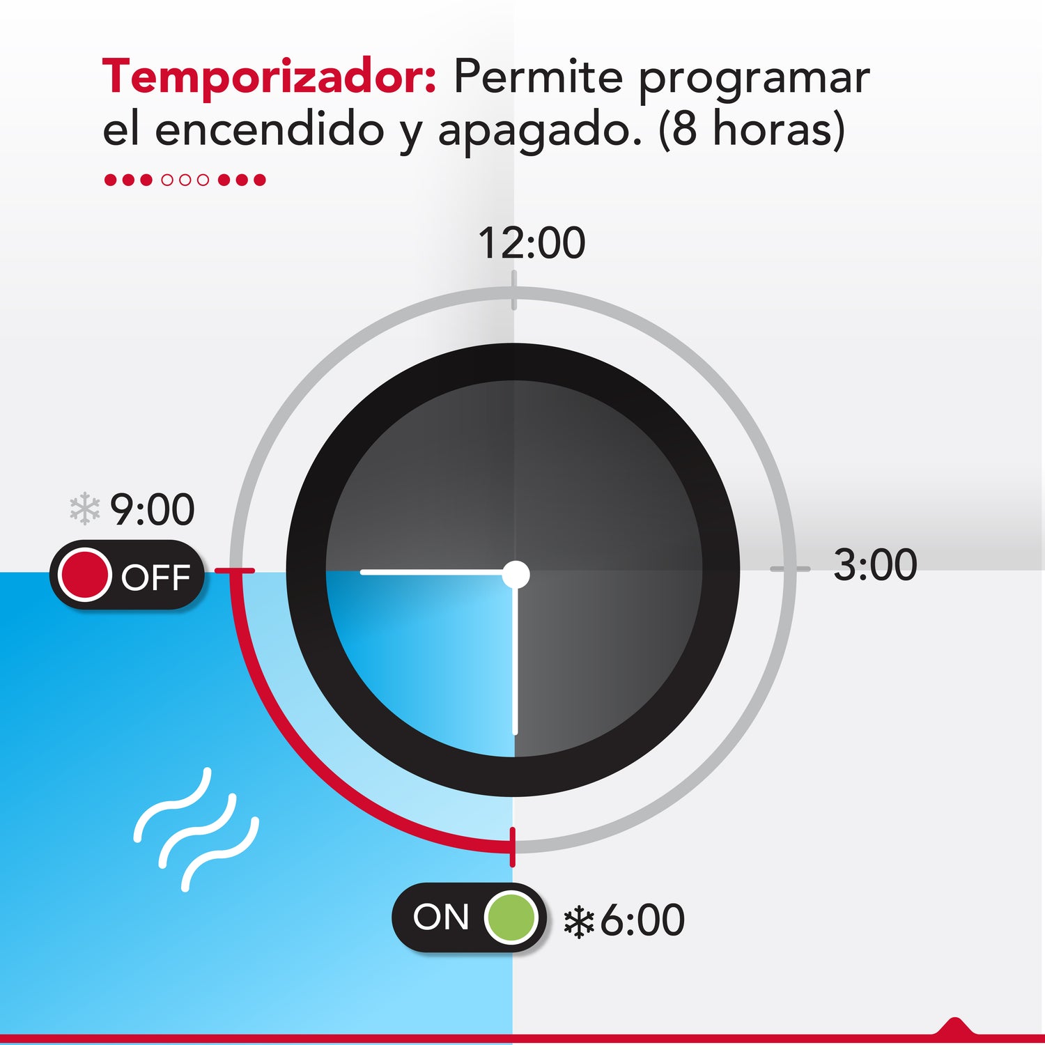 Ventilador sin aspas Thor Bladeless Digifan