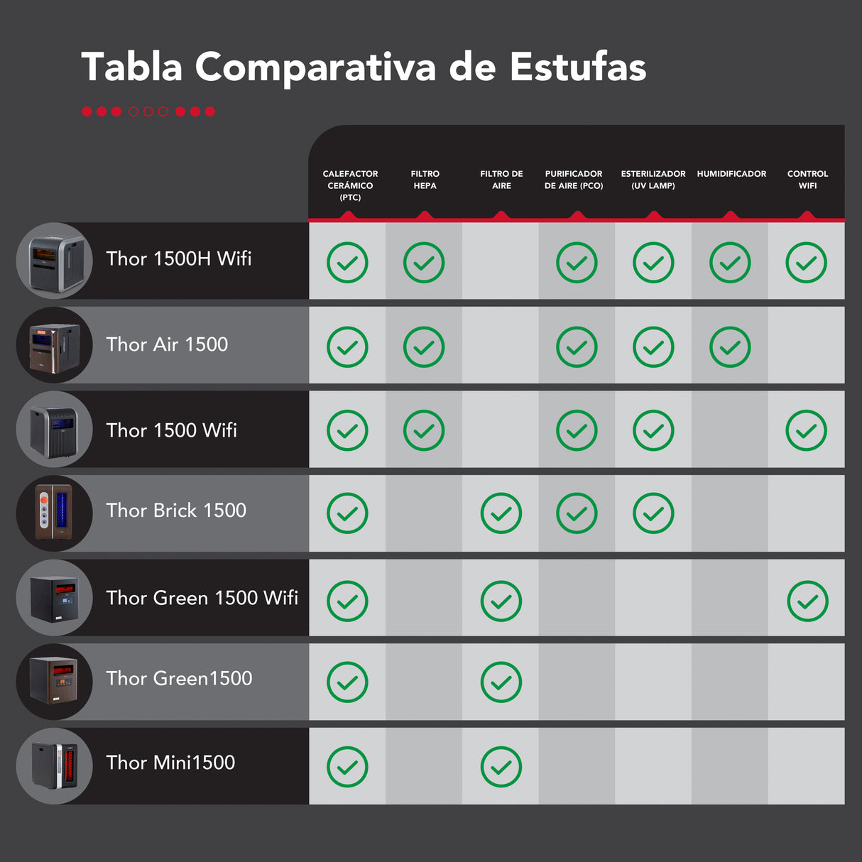 Estufa Infrarroja 3 en 1 Thorben Brick 1500