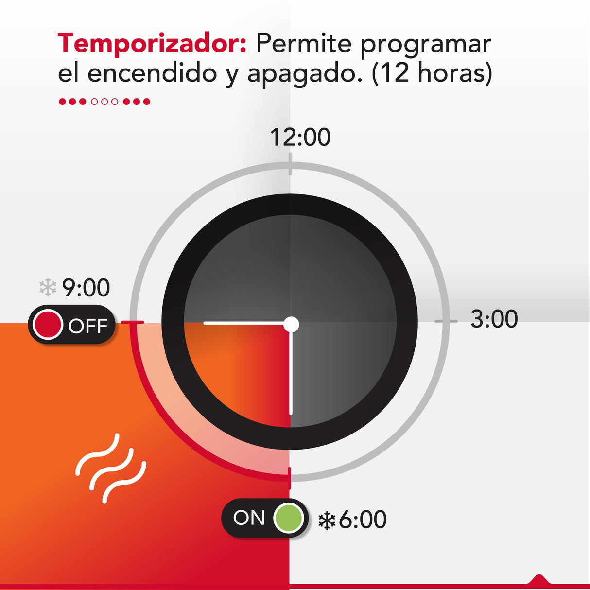 Calefactor y ventilador sin aspas Thor Cylope 2en1