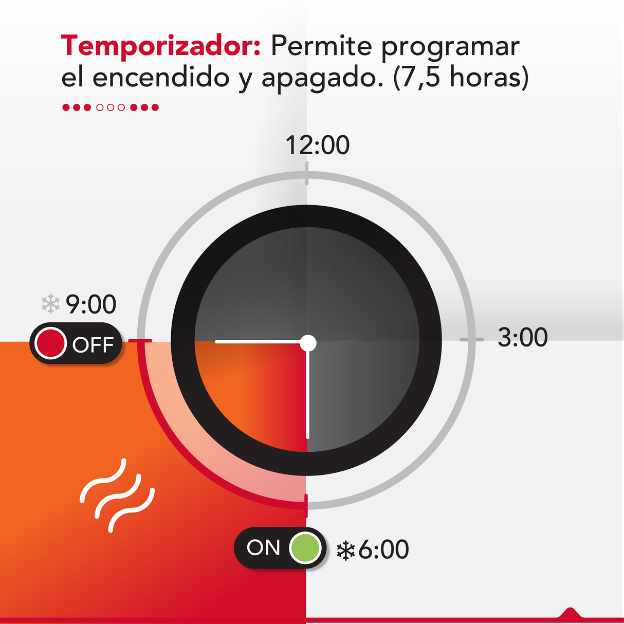 Calefactor y ventilador sin aspas  Thor Dual Deco