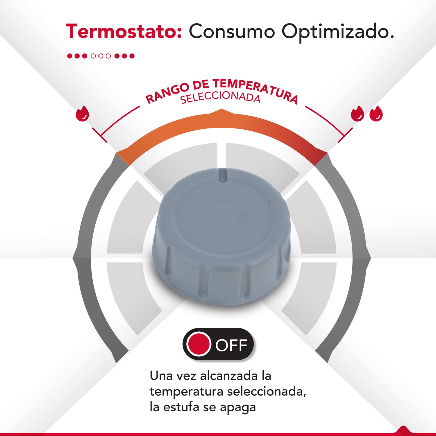 Termoventilador Thor Fh 2000