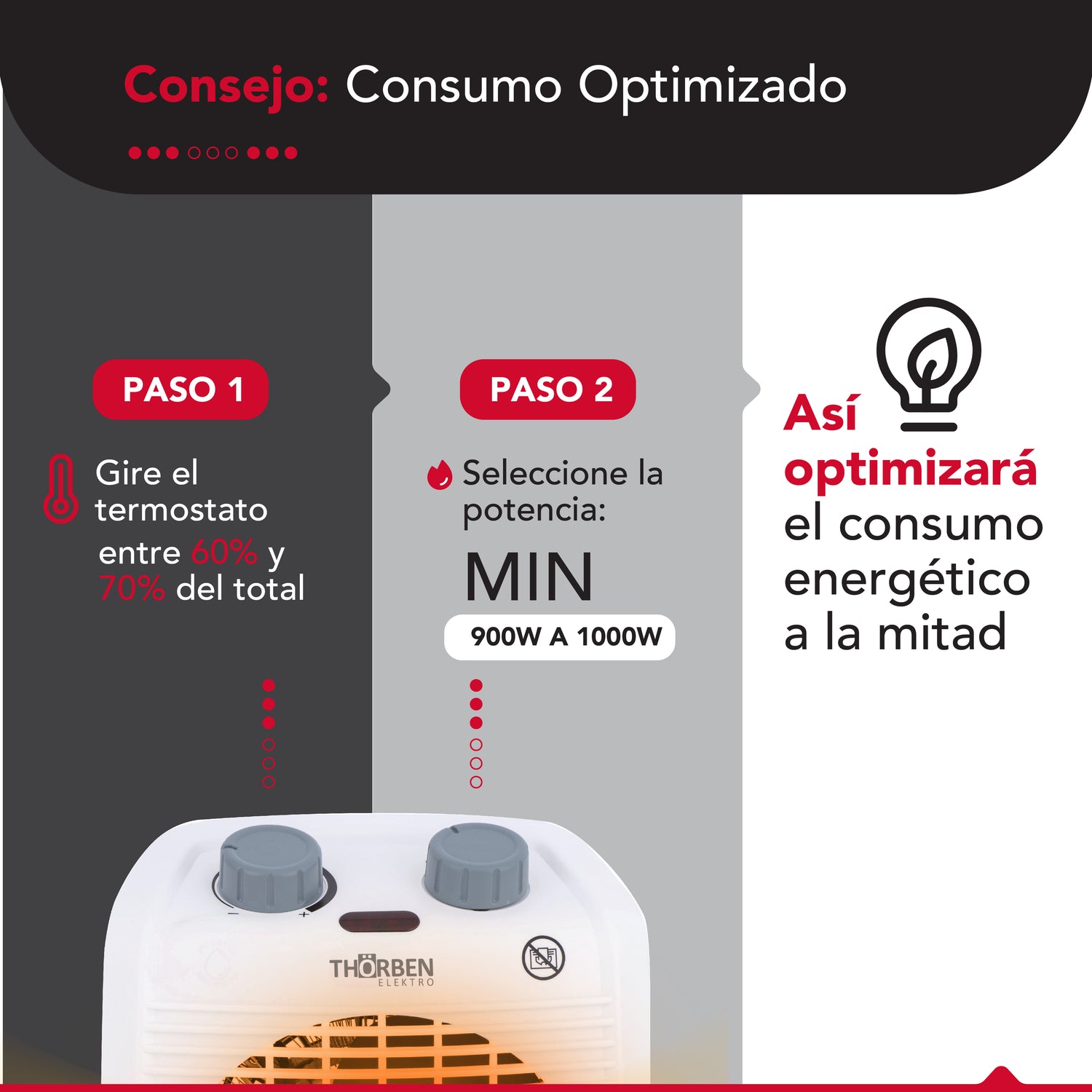 Termoventilador Thor Fh 2000