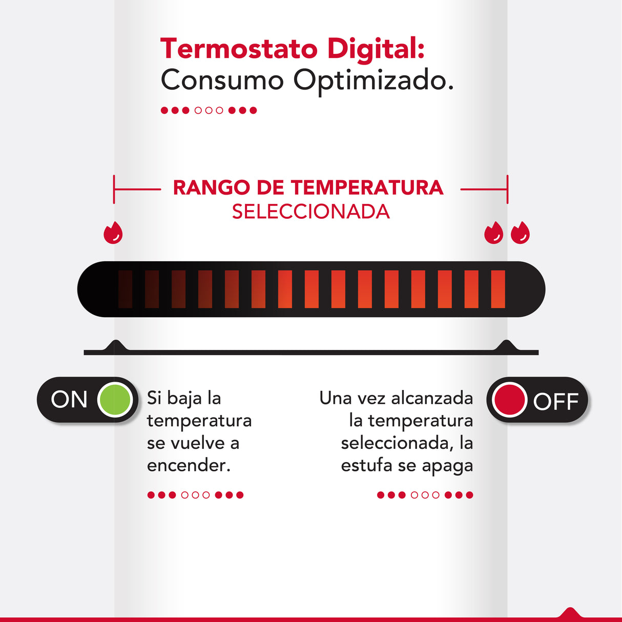 Panel eléctrico Thor IRP 1500 Wifi